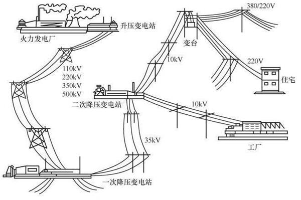 高壓電輸送