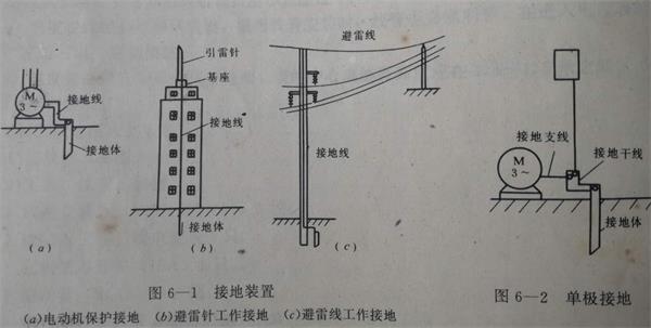 接地裝置安裝方式.jpg