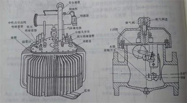 電力變壓器外形圖和氣體繼電器原理圖.jpg