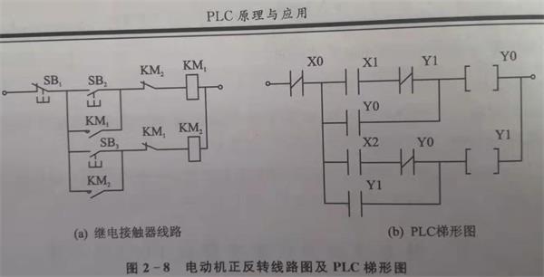 plc自動控製係統原理和輸入信號的處理