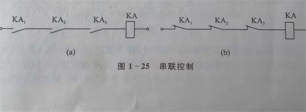 電氣控製與plc的串聯電路.jpg