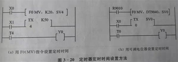 plc定時器時間設置方法