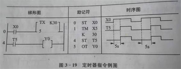 plc定時器指令圖.jpg