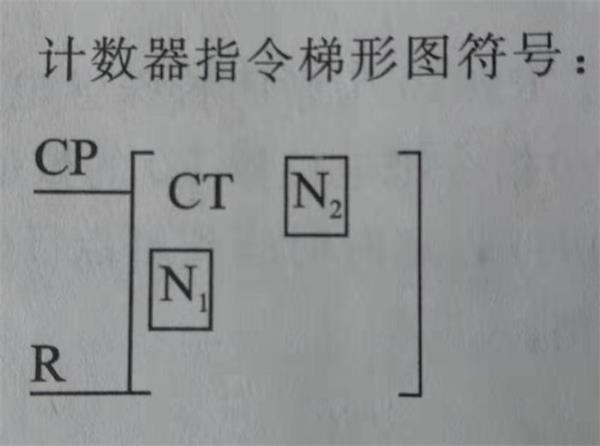 plc計數器梯形圖符號.jpg