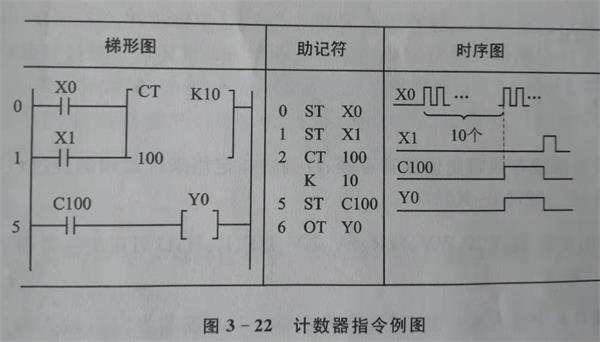 plc計數器指令.jpg