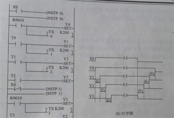 plc控製櫃電動機啟停控製.jpg