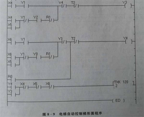 plc控製櫃梯形圖.jpg