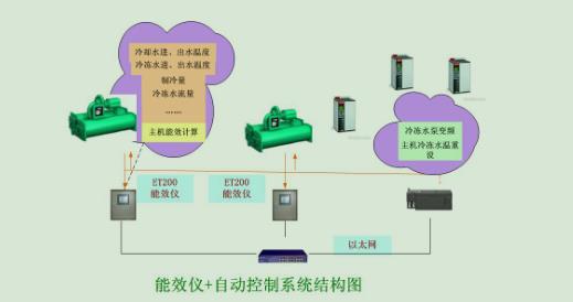 製冷站能源管理係統圖