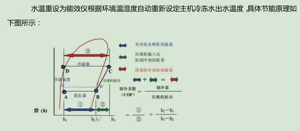 製冷站節能原理圖