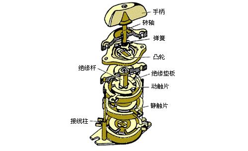 組合轉換開關結構示意圖