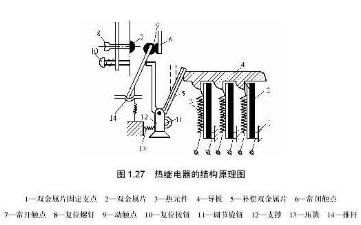 熱繼電器結構原理圖.jpg