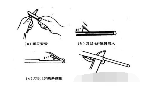 導線的連接及絕緣層的恢複