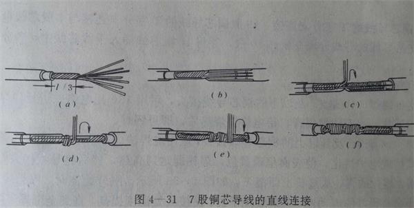 銅芯線直線連接方法.jpg