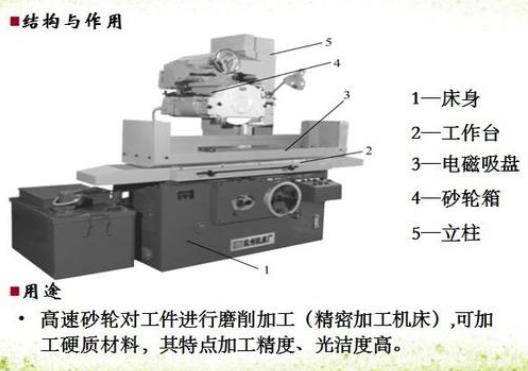 M7120平麵磨結構圖.jpg