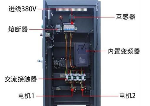 變頻恒壓供水控製櫃工作原理.jpg