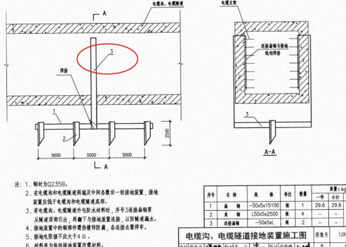 電纜溝施工示意圖.jpg